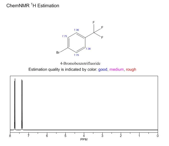 4-Bromobenzotrifluoride NMR | Shaanxi BLOOM Tech Co., Ltd 4-Bromobenzotrifluoride NMR | Shaanxi BLOOM Tech Co., Ltd